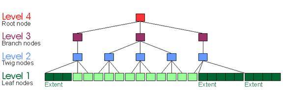 工作日志系统搭建-每日工作汇报表详细表 – 技术文章